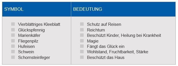 Tabellarische Auflistung der Symbole und ihrer Bedeutung