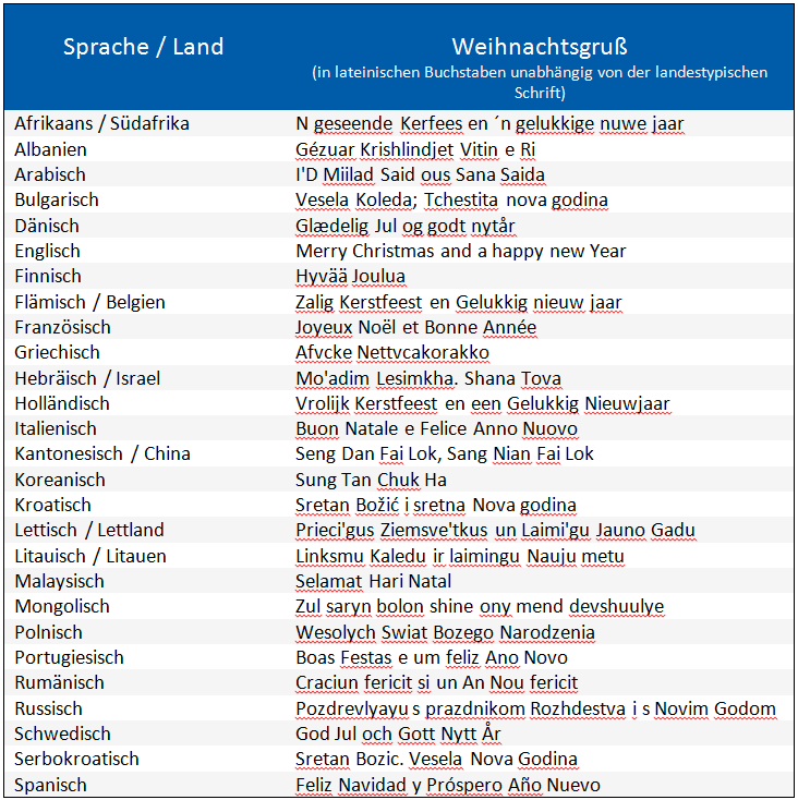 Tabelle mit Weihnachtsgrüßen