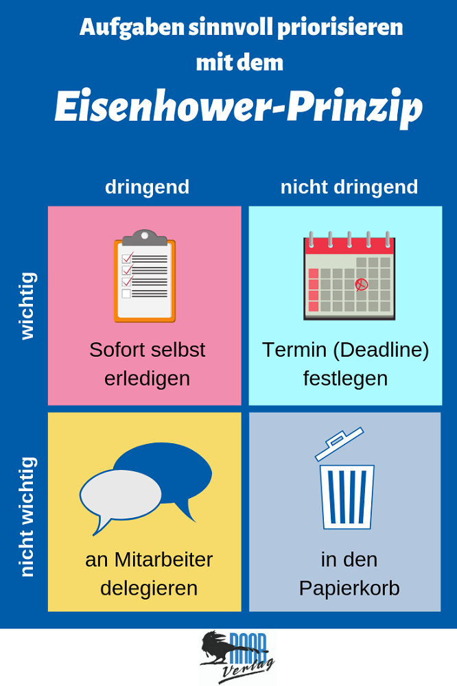 Eisenhower-Matrix Prinzip für effektive Aufgabenplanung