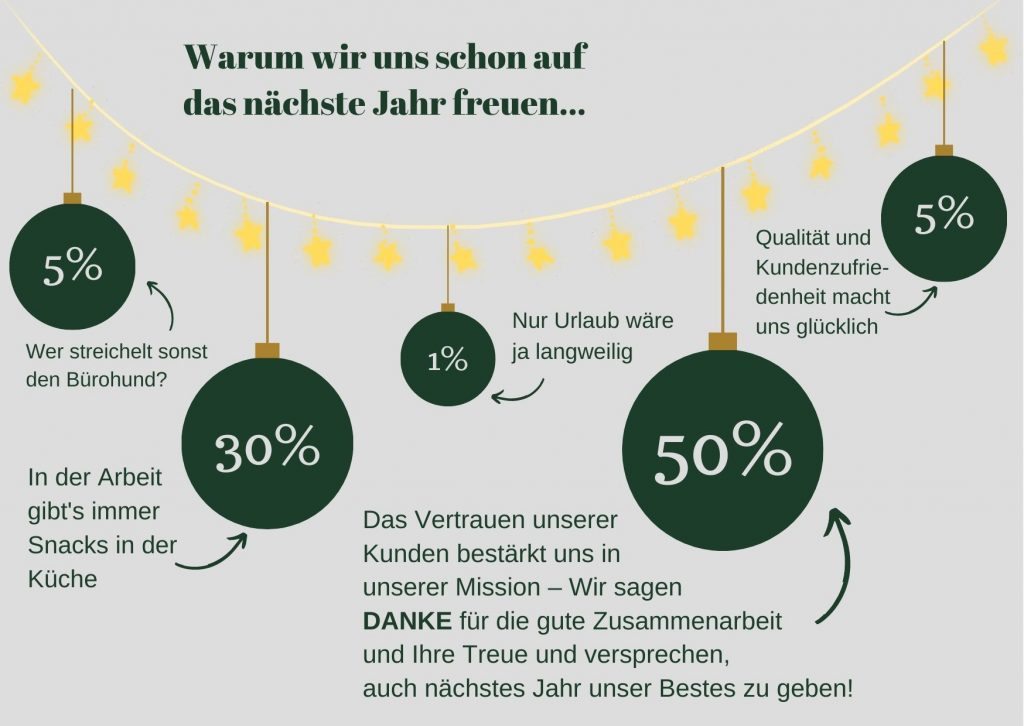 Humorvolle Statistik anhand von Weihnachtskugeln