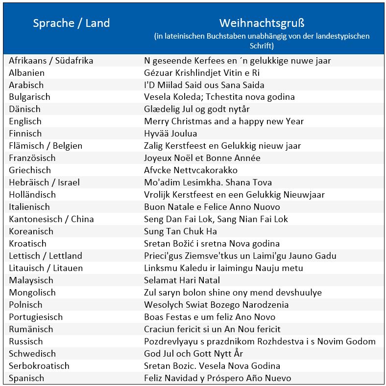 Tabelle mit Weihnachtsgrüßen